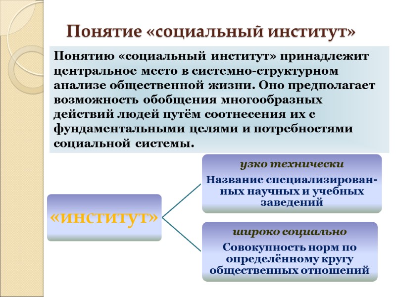 Понятие «социальный институт» Понятию «социальный институт» принадлежит центральное место в системно-структурном анализе общественной жизни.